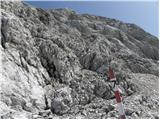 Parkirišče Erichhütte - Hochkönig